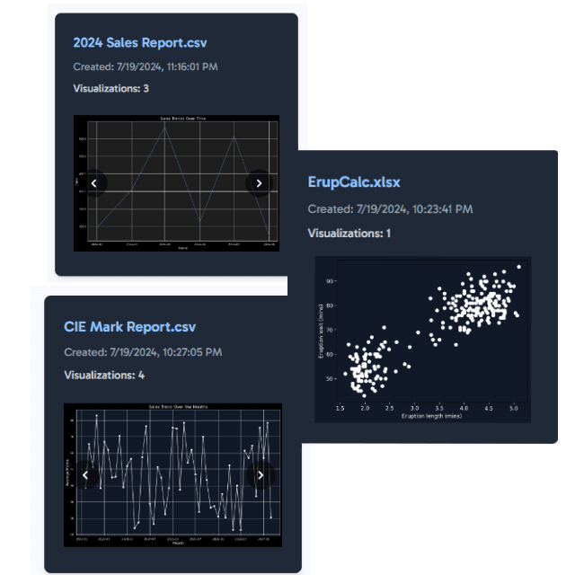 Image of charts